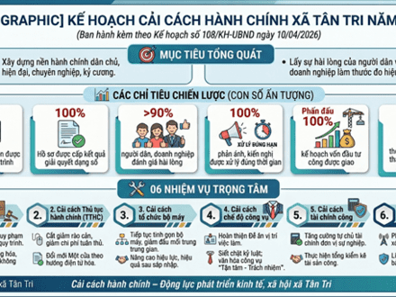 Văn Hoá xã Hội