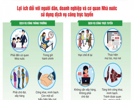 Hành chính công - Cải cách Hành chính
