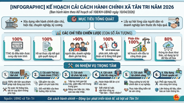 BAN HÀNH KẾ HOẠCH CCHC NĂM 2026: TÂN TRI HƯỚNG TỚI NỀN HÀNH CHÍNH HIỆN ĐẠI, HIỆU QUẢ