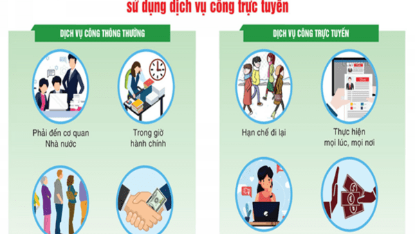 HƯỚNG DẪN NGƯỜI DÂN SỬ DỤNG DỊCH VỤ CÔNG TRỰC TUYẾN